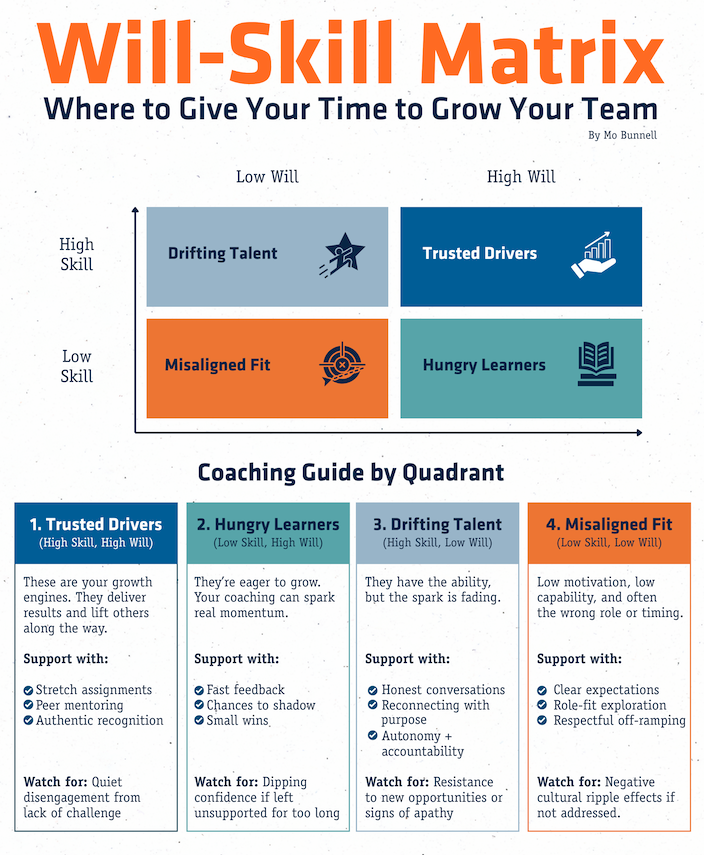 Reframing Leadership: Moving Beyond the Battle of Wills
